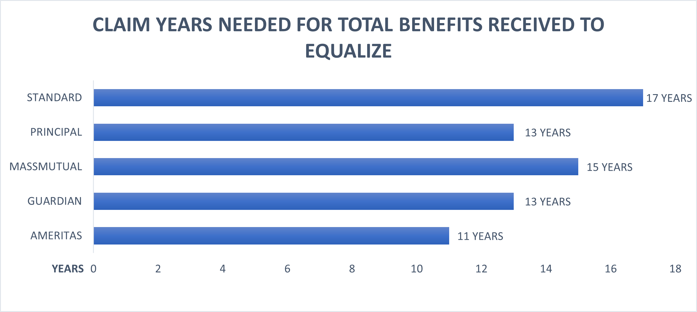 claim years graph