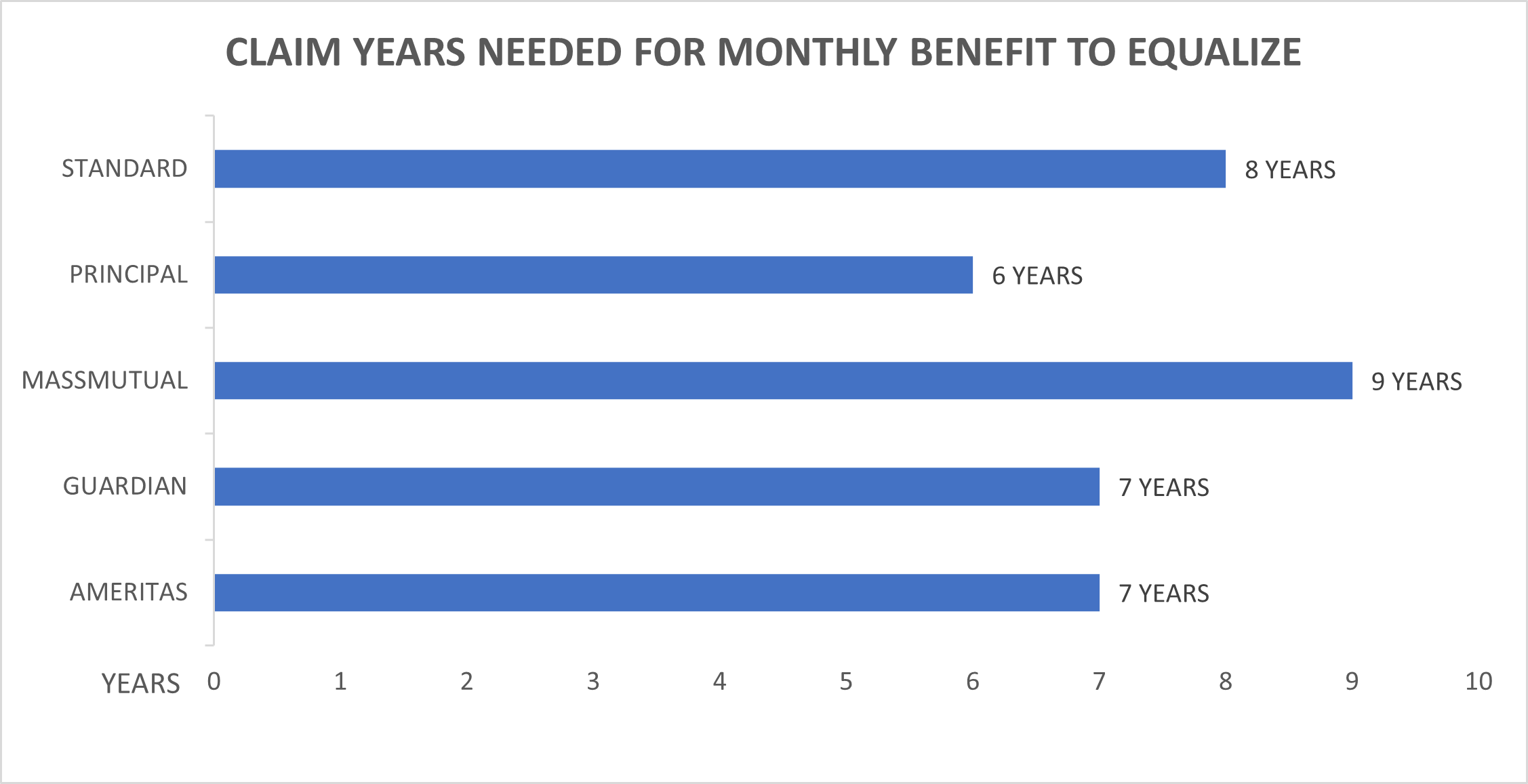 claim years graph